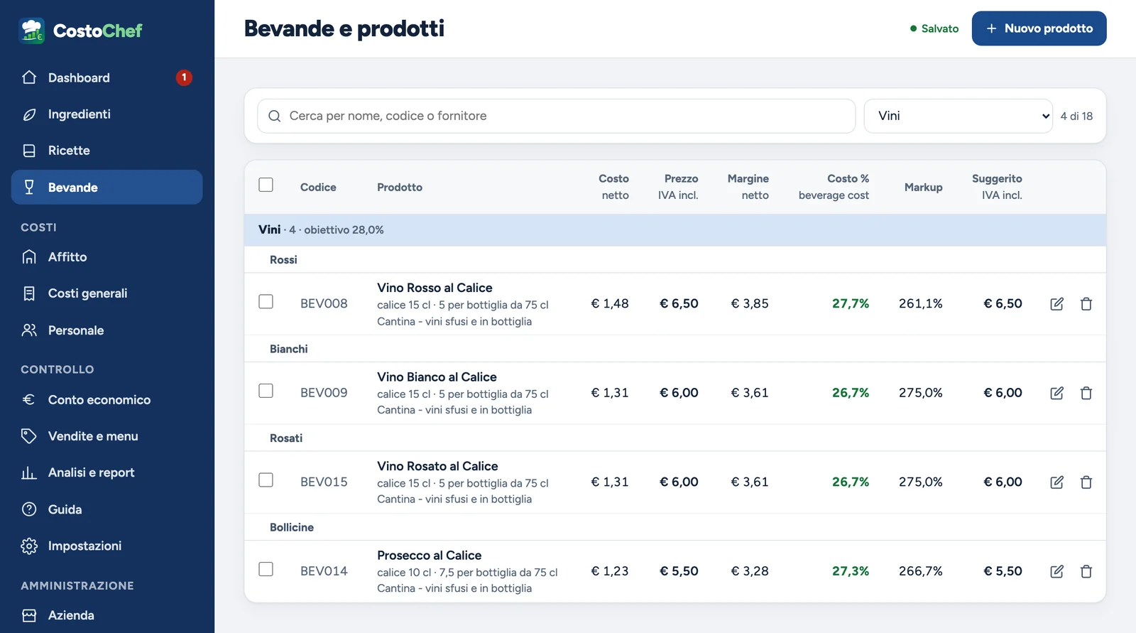 Le bevande in CostoChef: vini al calice con costo, margine e beverage cost