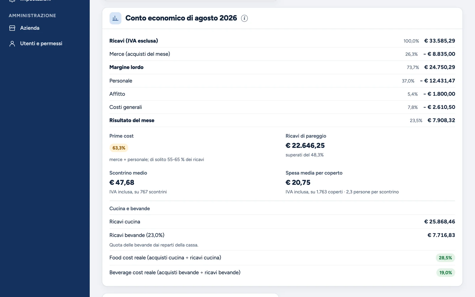 Il conto economico del mese in CostoChef: ricavi, merce, personale, affitto, costi generali e risultato
