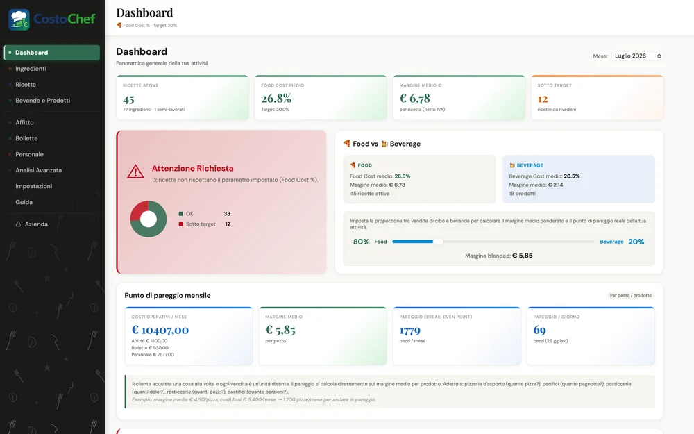 La dashboard di CostoChef (dati demo)