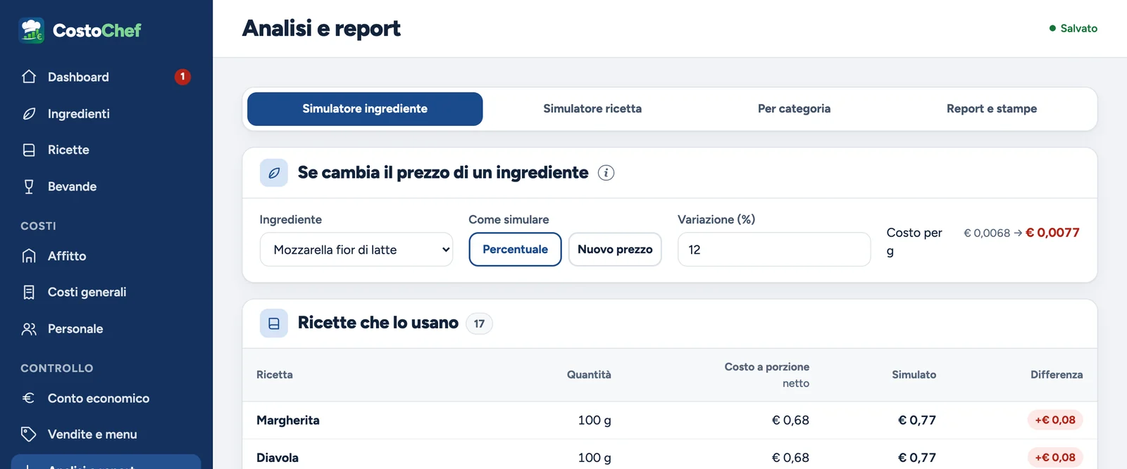 Il simulatore di CostoChef: aumento del prezzo della mozzarella e ricette che la usano