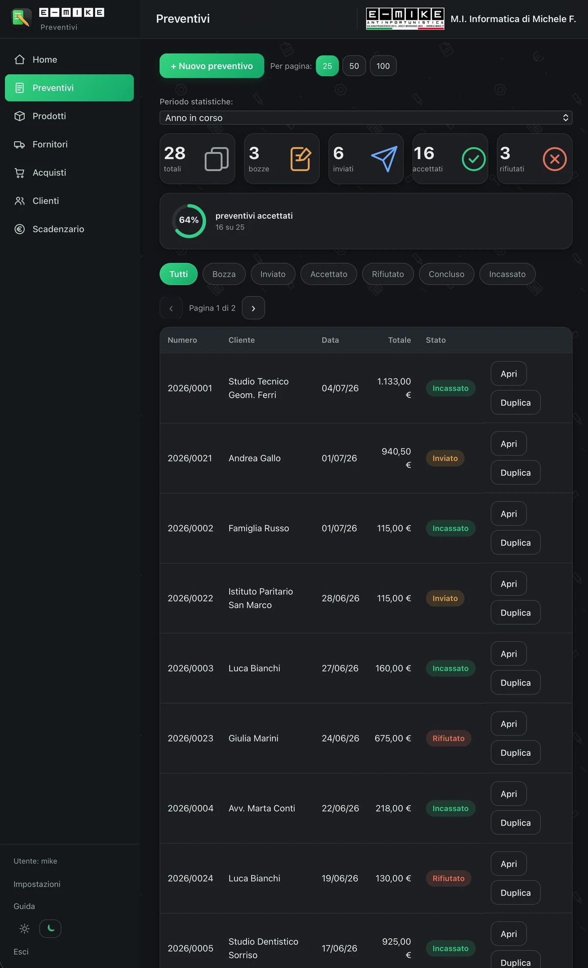 La dashboard del software E-MIKE Preventivi
